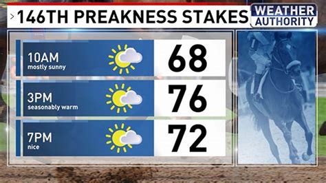 Preakness 149 .
